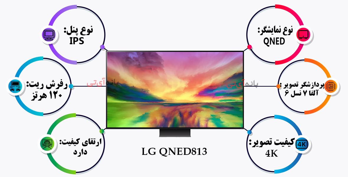 اینفوگرافیک ویژگی های تصویر تلویزیون ال جی 65QNED813