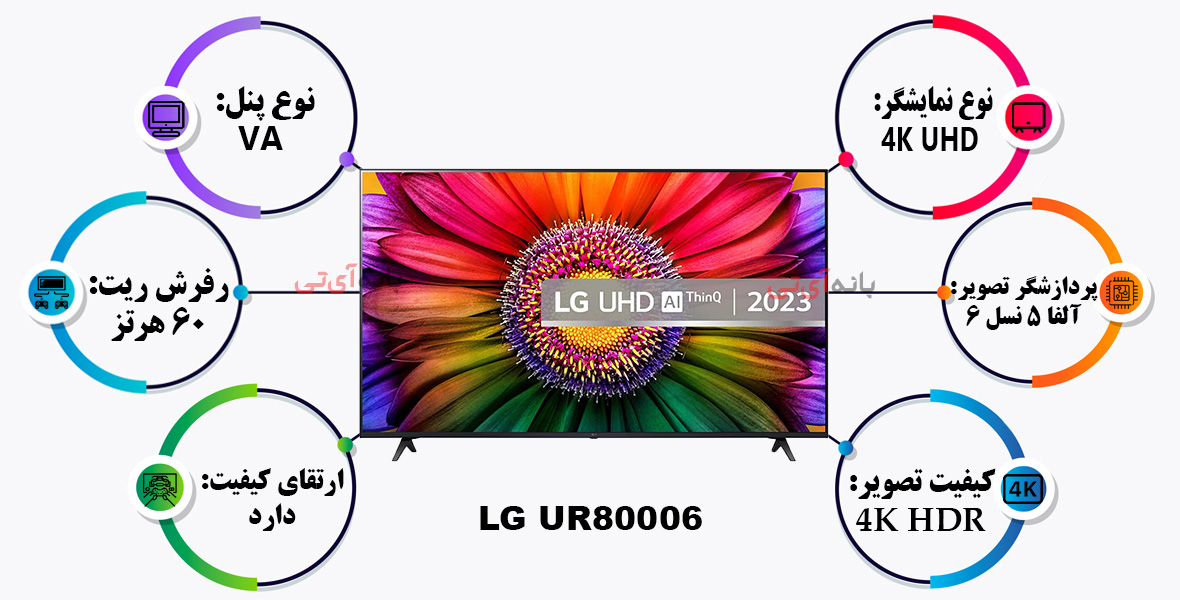 اینفوگرافیک ویژگی های تصویر تلویزیون ال جی 75UR80006