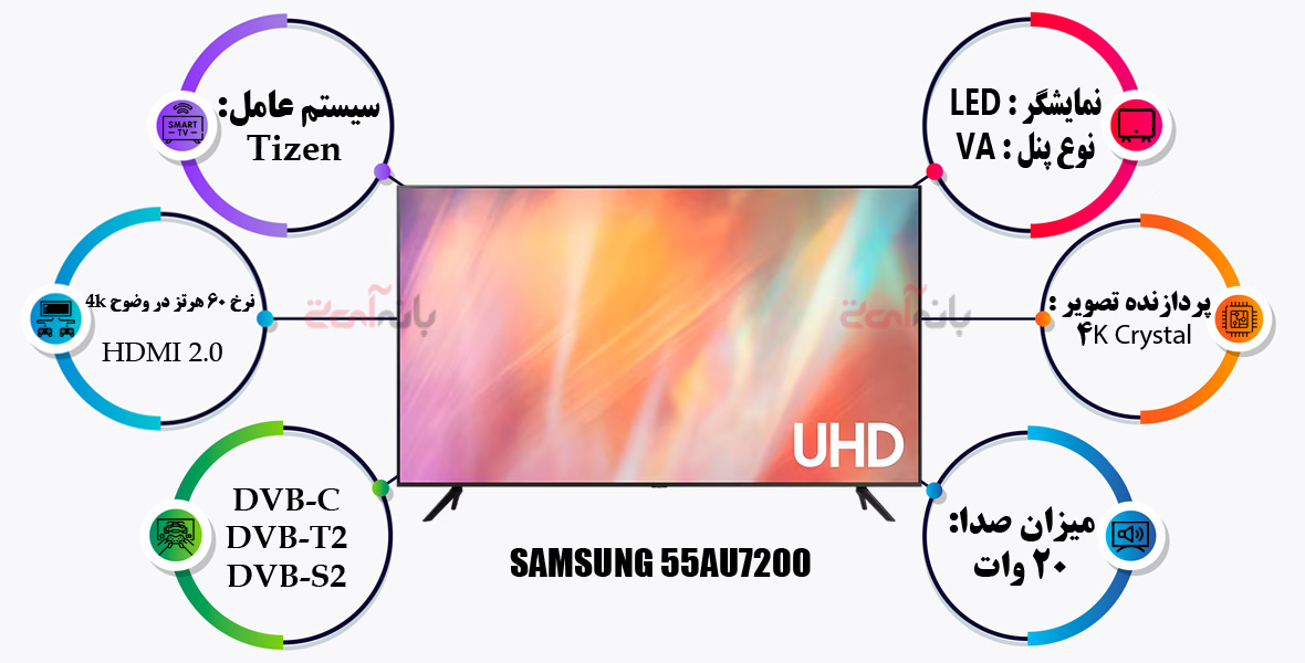 اینفوگرافی معرفی امکانات تلویزیون سامسونگ 55AU7200