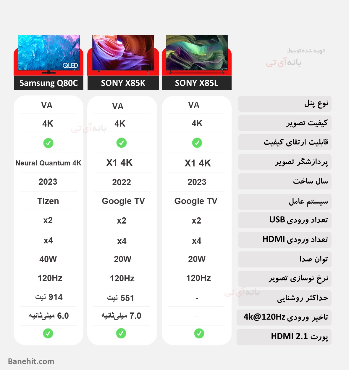 مقایسه تلویزیون سونی 55X85L با سونی 55X85K و سامسونگ 55Q80C