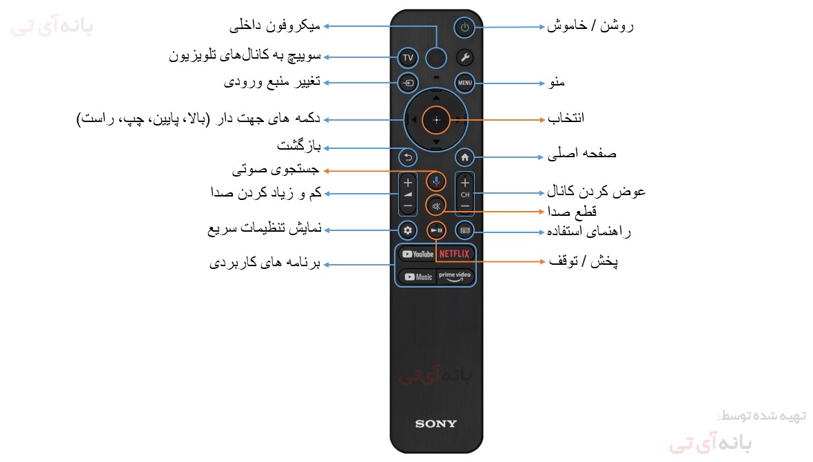 ریموت کنترل تلویزیون سونی 55X85L