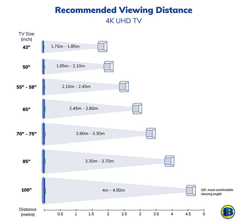 A guide to choosing the right TV size for your home