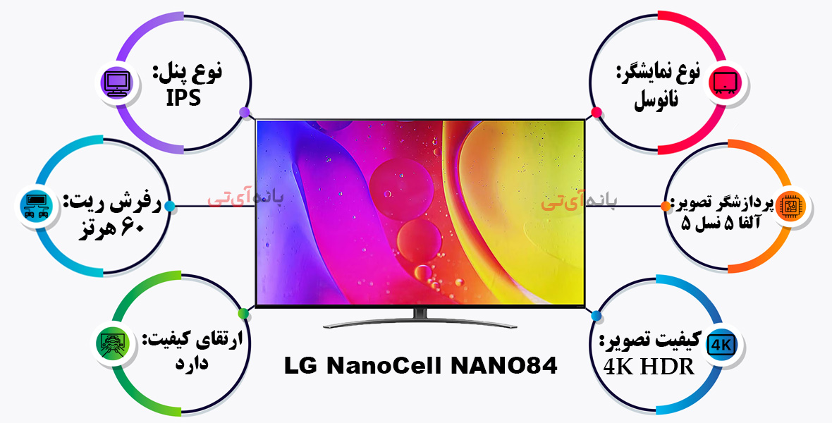 اینفوگرافیک ویژگی های تصویر تلویزیون ال جی 55NANO84