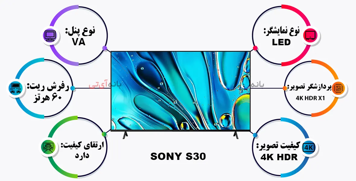 ویژگی های تصویر تلویزیون سونی 85S30