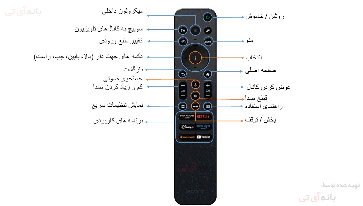 ریموت کنترل تلویزیون سونی براویا 3