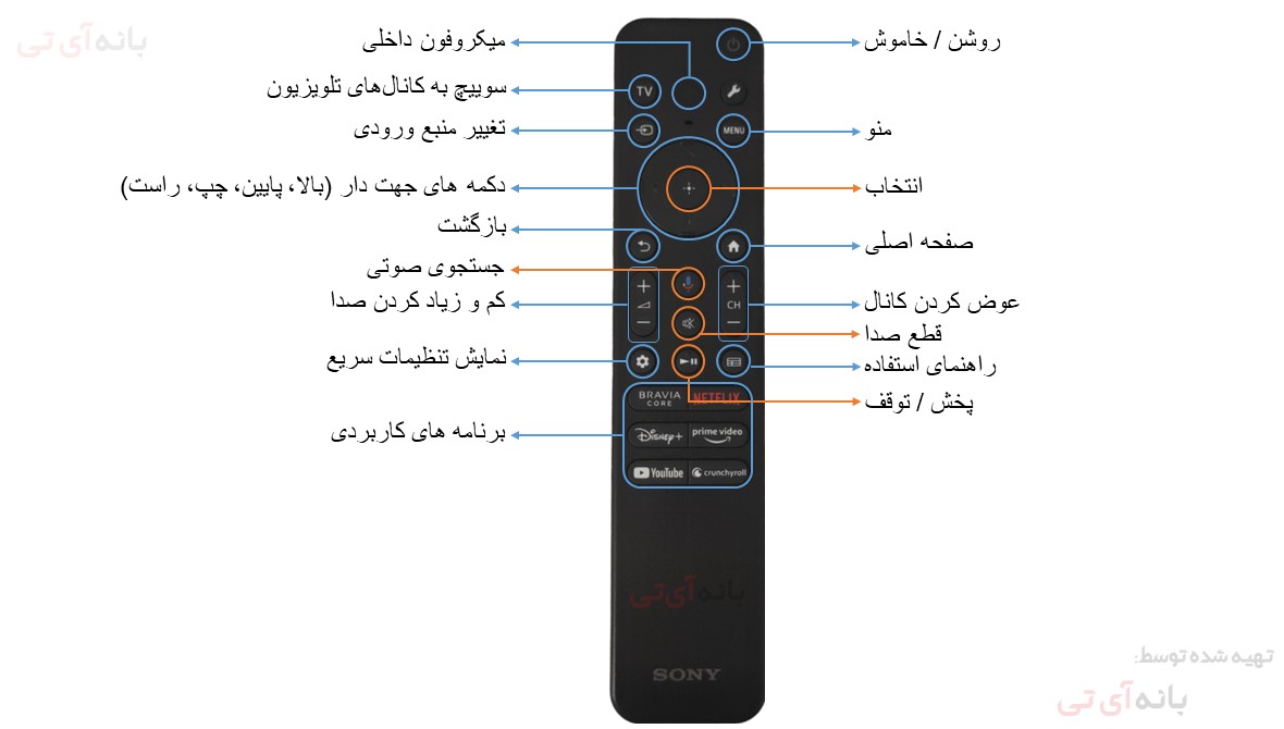 ریموت کنترل تلویزیون سونی 75X80L