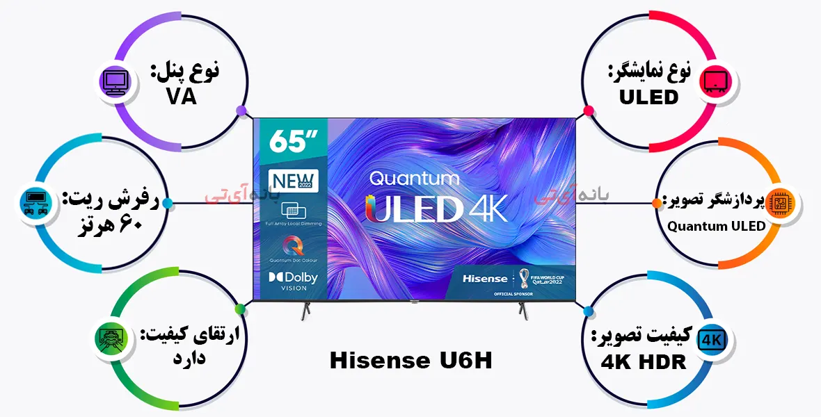 بهترین تلویزیون های 50 اینچ: هایسنس 50U6H