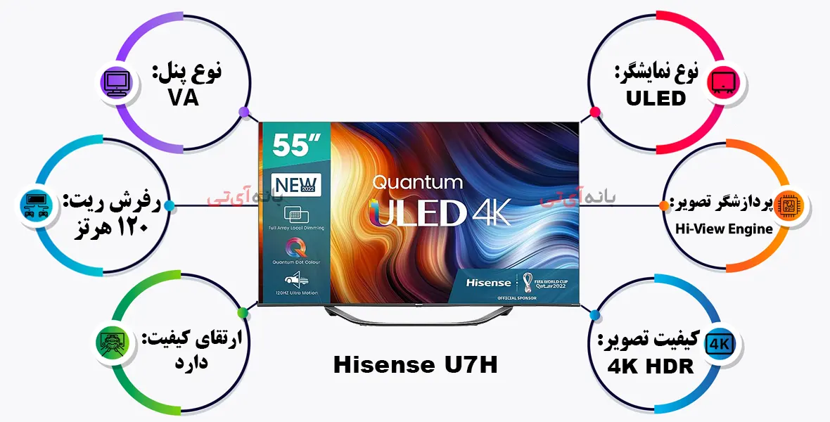 بهترین تلویزیون برای اتاق های روشن: هایسنس 65U7H