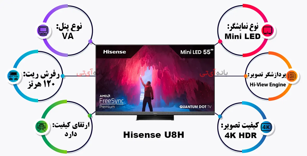 بهترین تلویزیون برای اتاق های روشن: هایسنس 65U8H