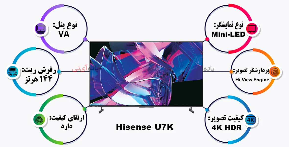 بهترین تلویزیون های گیمینگ: هایسنس U7K