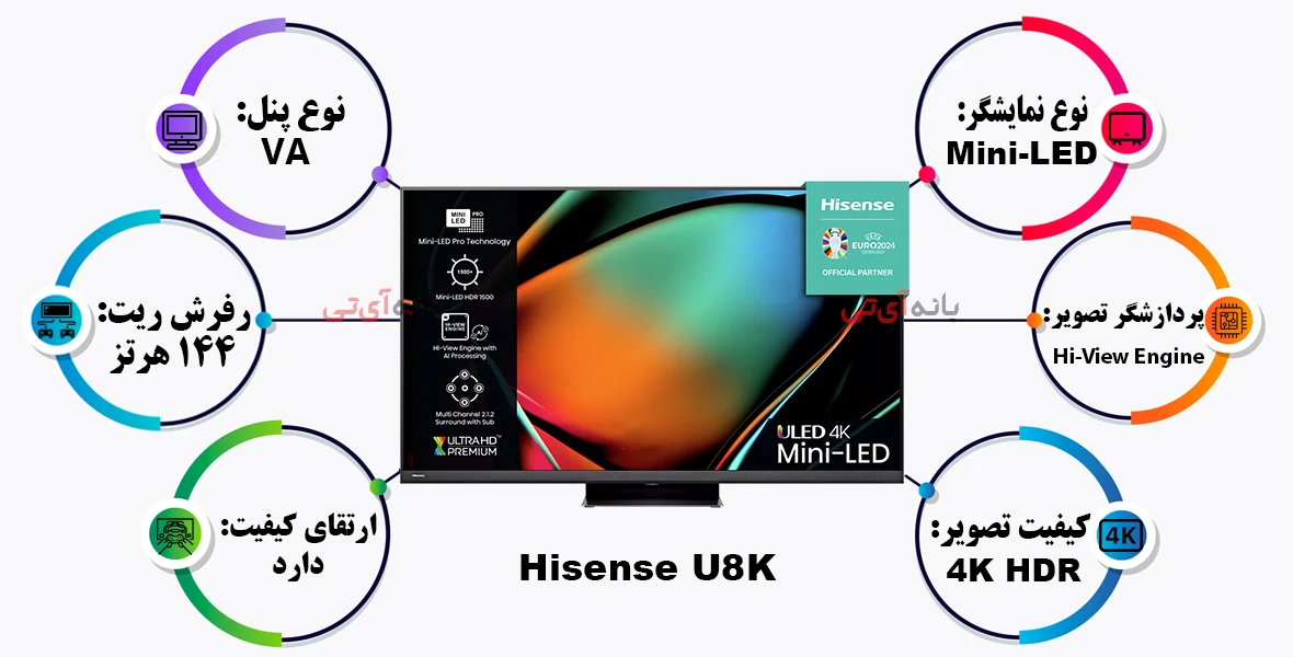 بهترین تلویزیون های 75 اینچ: هایسنس U8K
