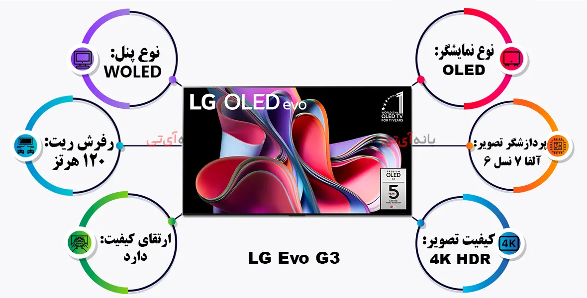 بهترین تلویزیون ال جی: OLED G3