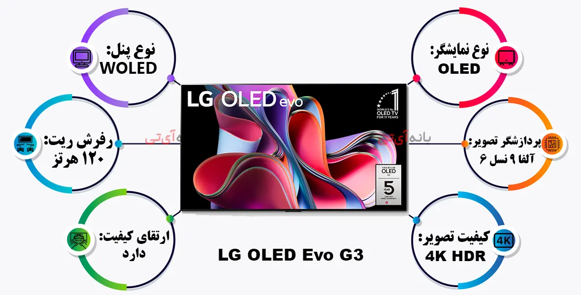 بهترین تلویزیون OLED: ال جی G3