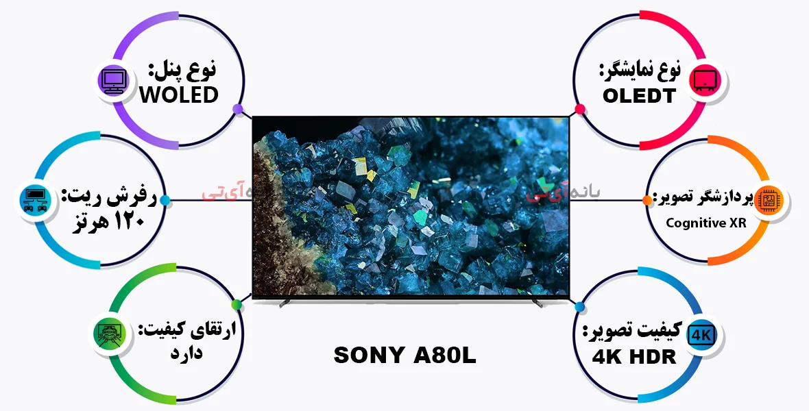 بهترین تلویزیون های OLED: سونی A80L
