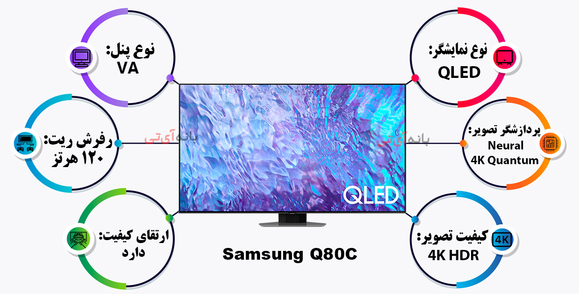 بهترین تلویزیون های 120 هرتز: Q80C QLED بهترین تلویزیون میانرده QLED
