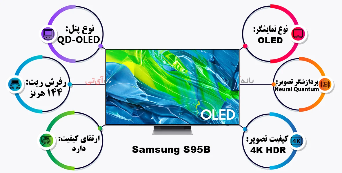 بهترین تلویزیون QLED: سامسونگ S95B بهترین تلویزیون QD-OLED