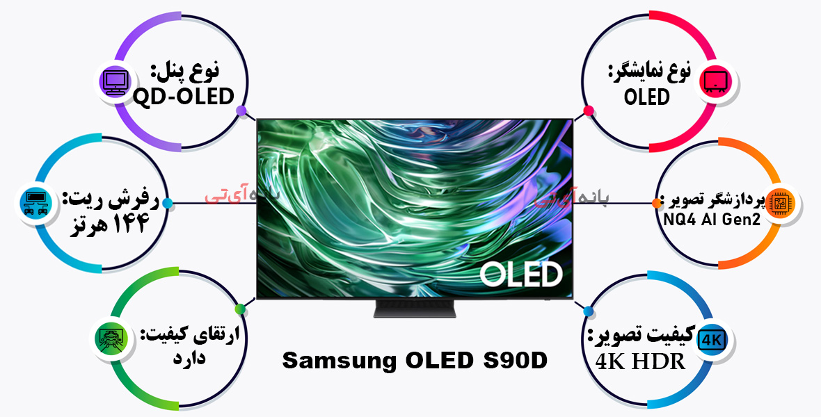 تلویزیون 55S90D سامسونگ؛ OLED 2024