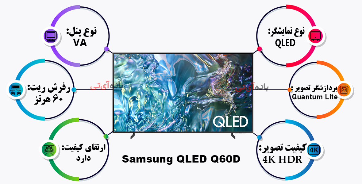 کلیدی ترین ویژگی‌های تلویزیون کیولد 65Q60D سامسونگ