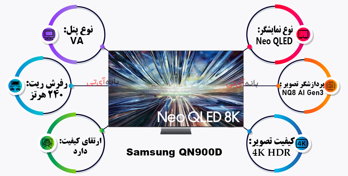 تلویزیون Neo QLED 8K سامسونگ 65QN900D