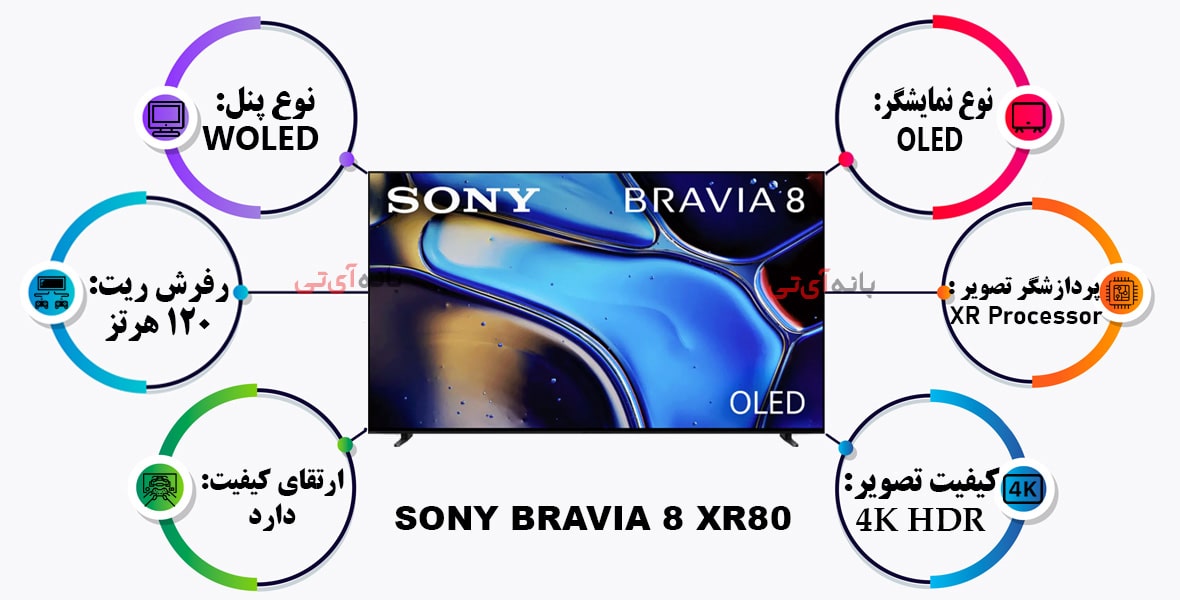 SONY BRAVIA 8 55XR80