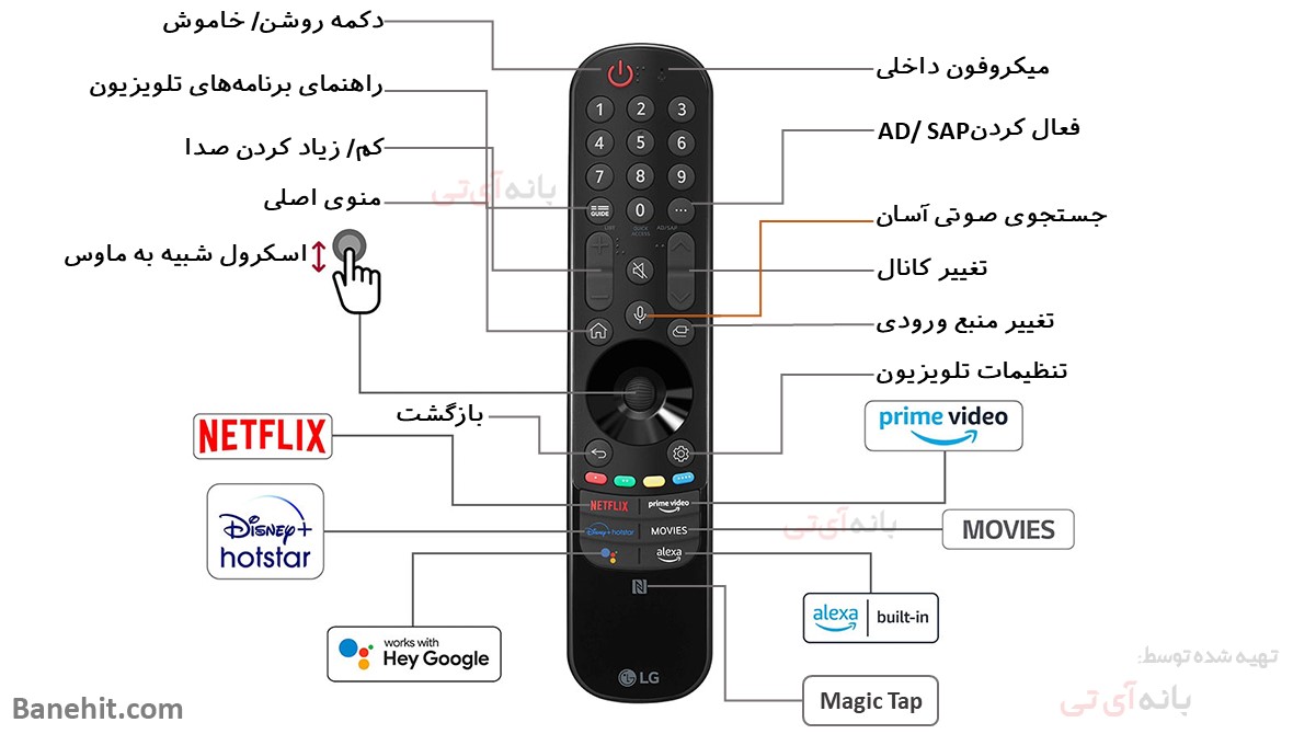 ریموت کنترل تلویزیون ال جس