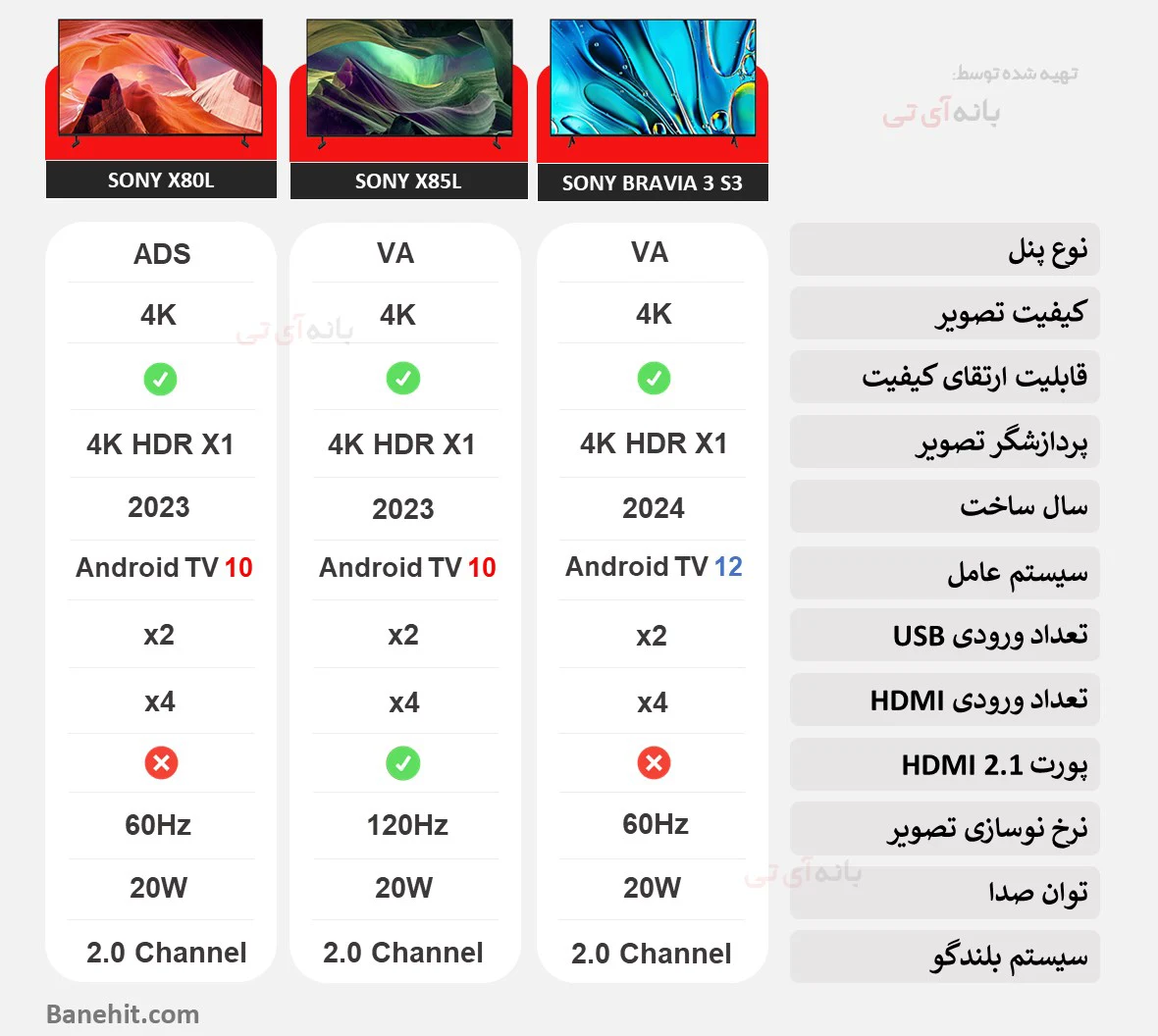 مقایسه تلویزیون سونی S30 با X85L و X80L