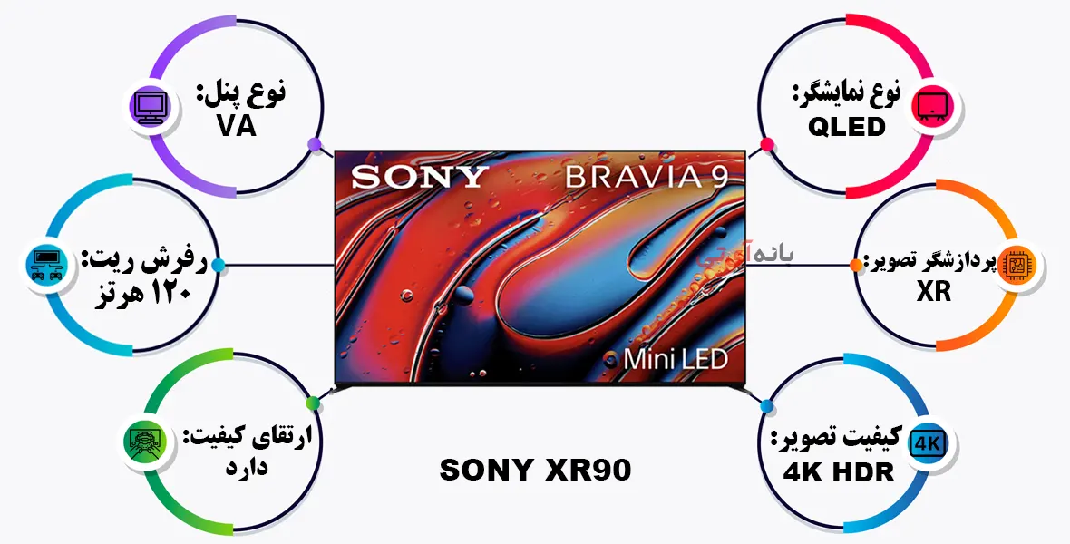 تلویزیون سونی 75XR90