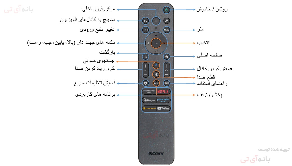 ریموت کنترل سونی 75XR90