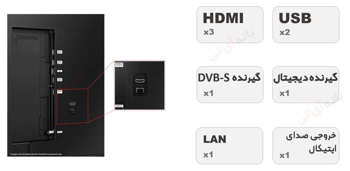 تلویزیون سامسونگ 50QE1D