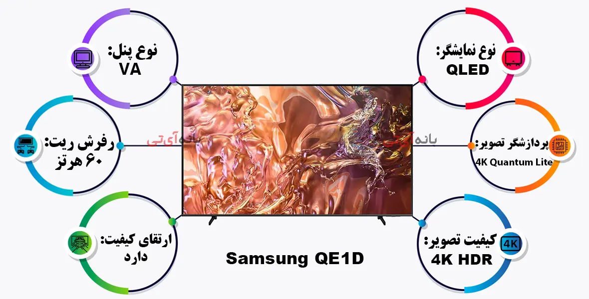 تلویزیون سامسونگ 50QE1D