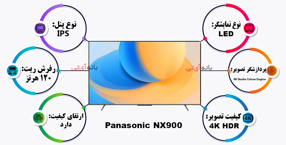 تلویزیون پاناسونیک 55NX900