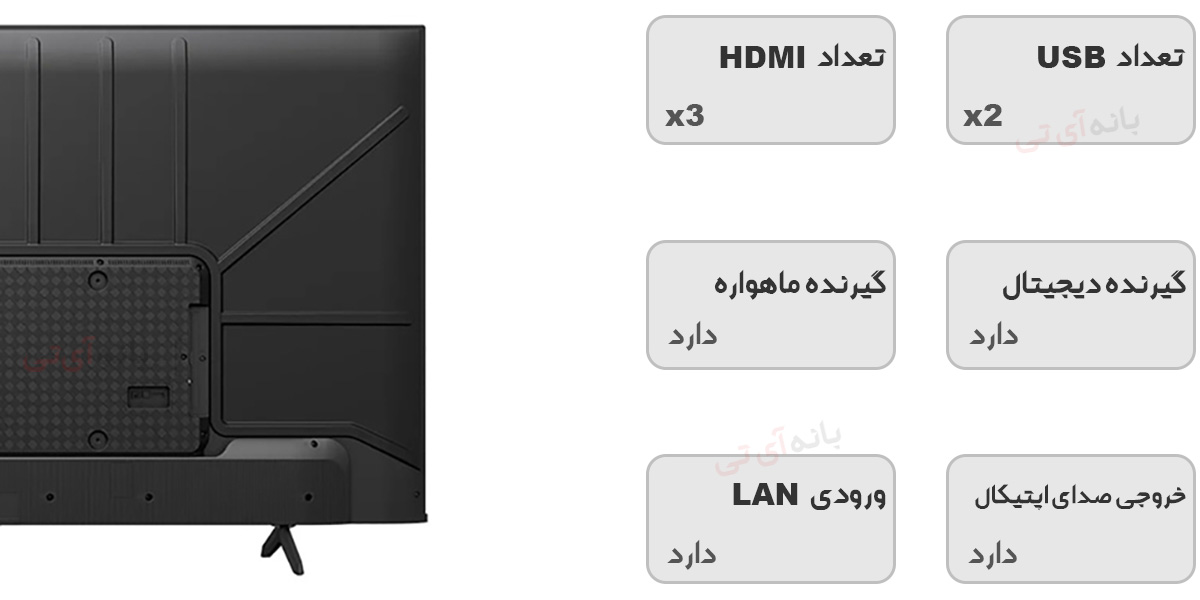 درگاه های ورودی تلویزیون هایسنس 43A62N